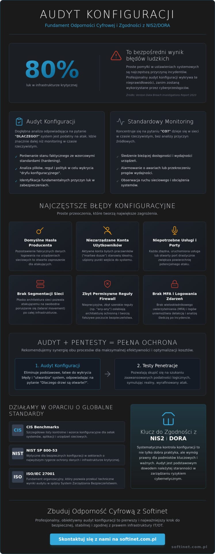Audyt gotowości do NIS2: Kompletny przewodnik po optymalizacji i bezpieczeństwie sieci