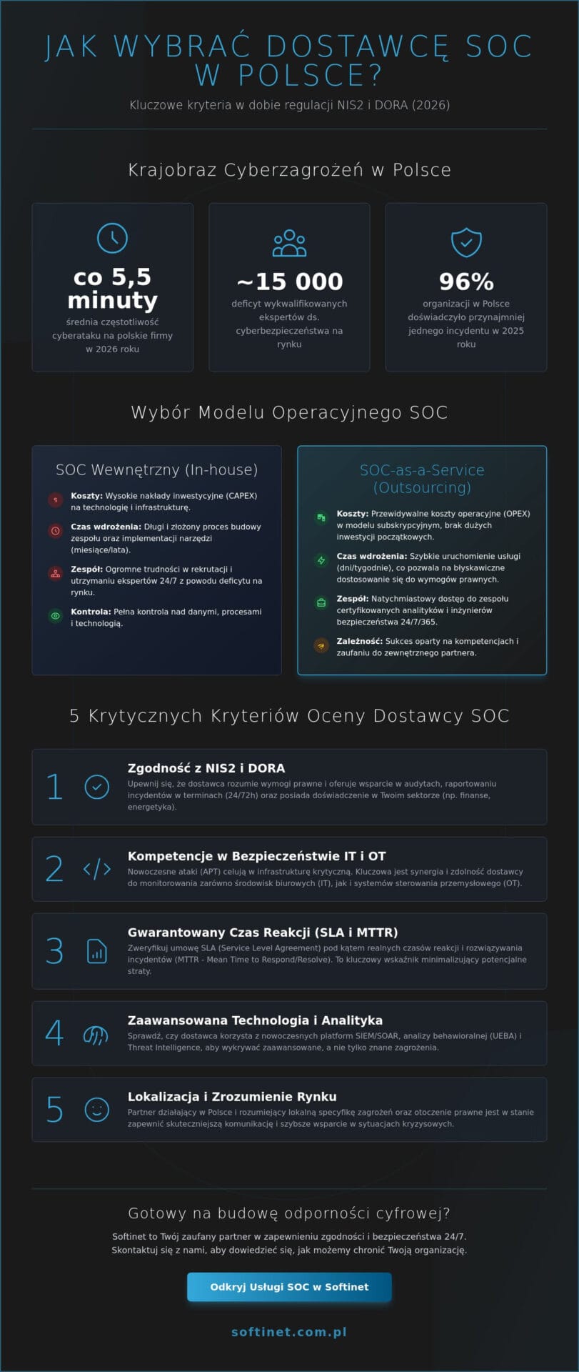 Jak wybrać dostawcę SOC w Polsce w 2026 roku? Kompleksowy przewodnik